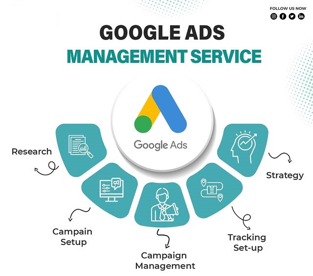 Google Ads Management Services in Atlanta for Lead Generation and ROI Growth