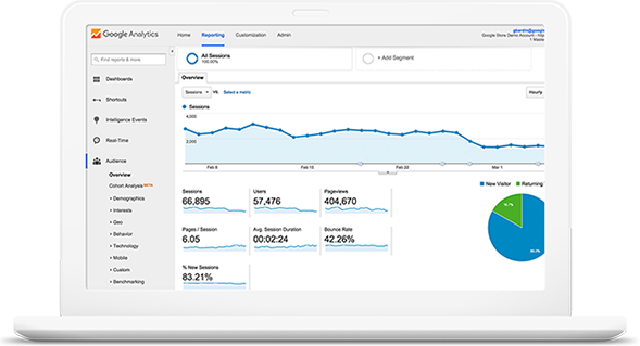 Top SEO Company | Search Engine Optimization Services in Atlanta