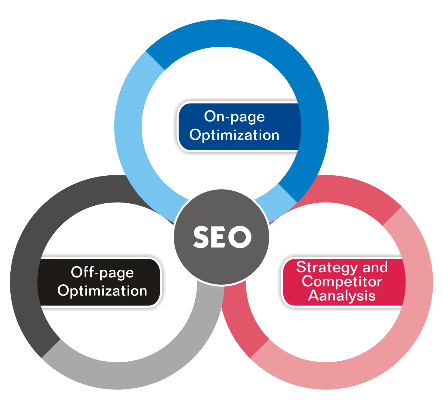 SEO Services to Rank Higher on Google - Boost Your Business in Atlanta