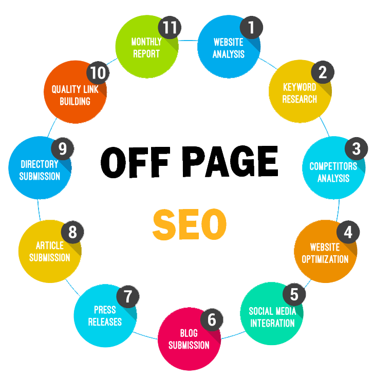 Off-Page SEO Techniques: Ultimate Guide For Beginners in Atlanta | Backlink Services Local SEO Optimization