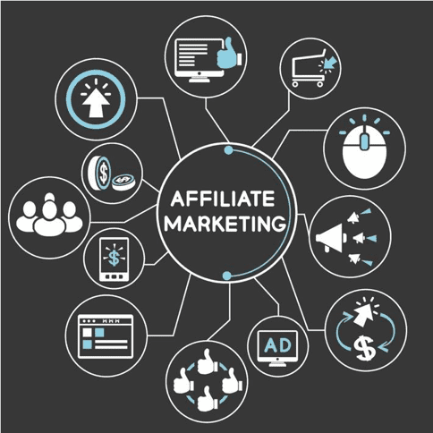 Affiliate Marketing Management Agency in Atlanta - Simple & Complete Guide for 2026