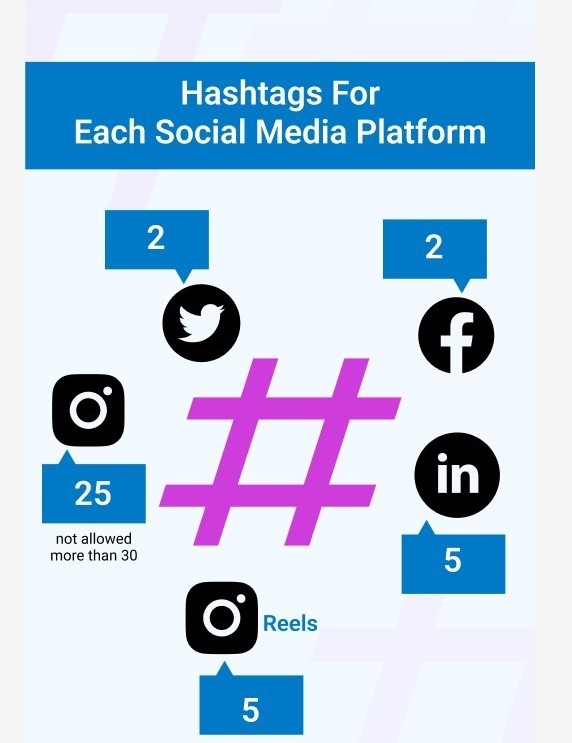 Professional Content & Hashtag Optimization Services in Atlanta