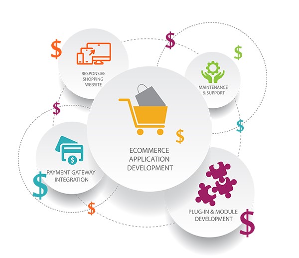 The Rising Trend of Subscription Business Model in eCommerce in Atlanta for Online Stores