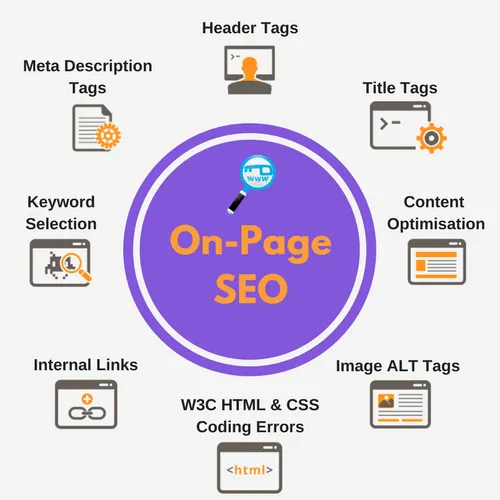 Best On-Page SEO Services | Improve Organic Traffic & Ranking in Atlanta for better Google rankings and traffic