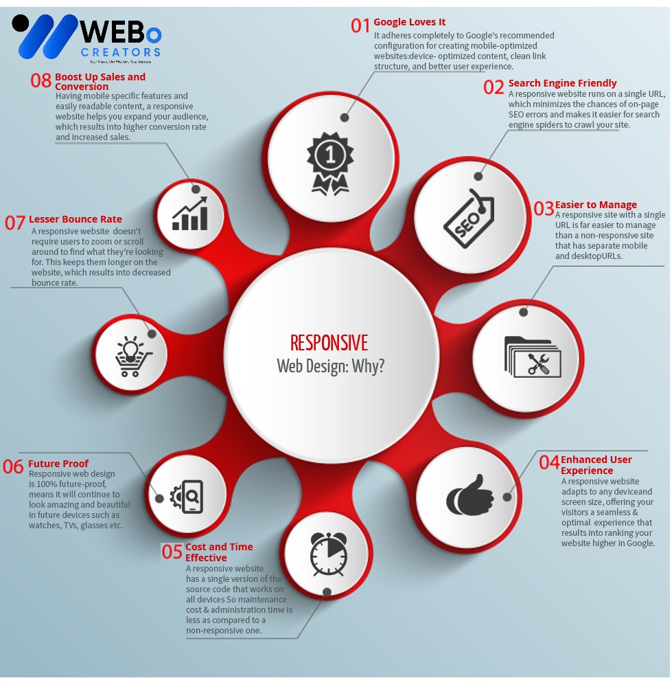 Responsive Website Design - An Expert in Mobile Friendly Website Design Solution in Atlanta