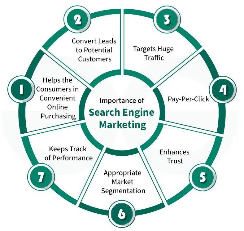 SEM services in Atlanta 2026 | Google Ads marketing Atlanta SEO advertising
