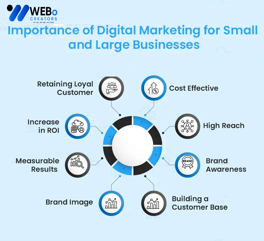 Small Business Digital Marketing Agency in Atlanta: Mastering the Art of Online Visibility