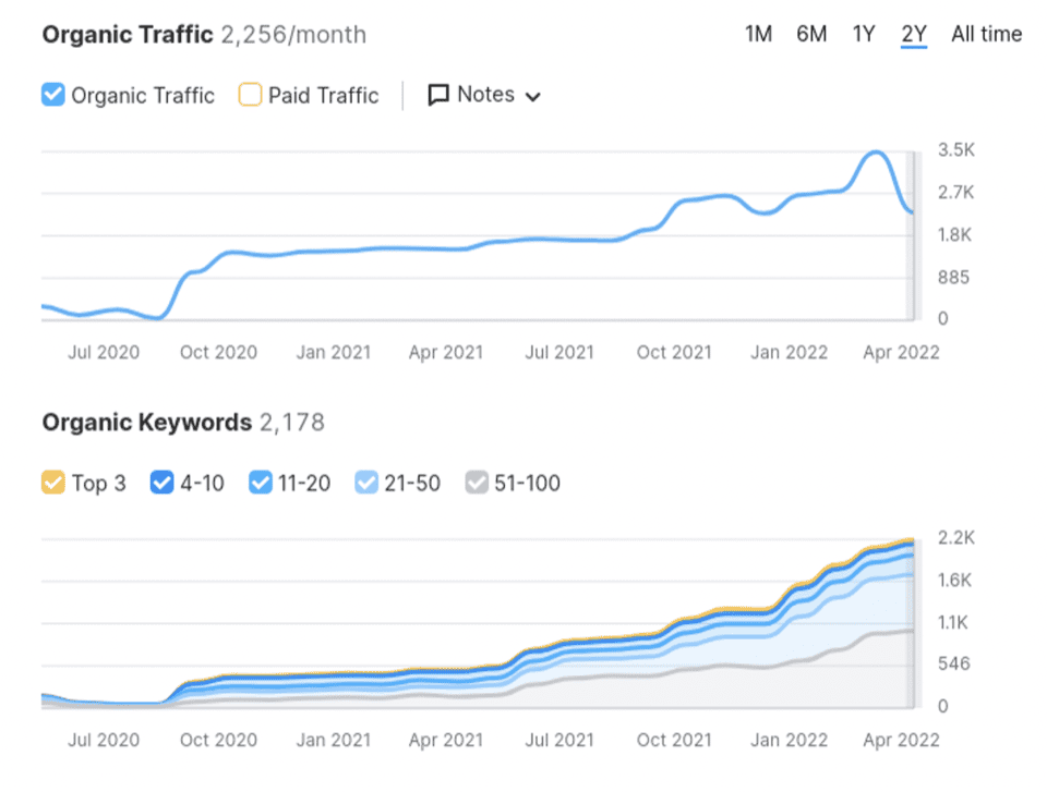SEO Services in Atlanta That Help You Rank and Grow